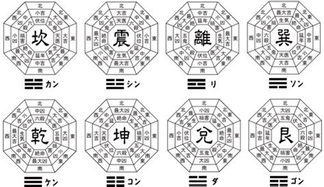 個人風水|個人個人の吉凶方位（本命卦）とは？